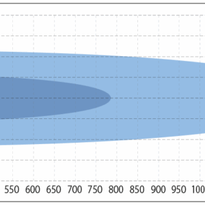 DÍÓÐUKASTARI 9" SEEKER QUANTUM 10-32V