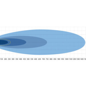 DÍÓÐUKASTARI 9" M/BLIKKI 12-48V 160W